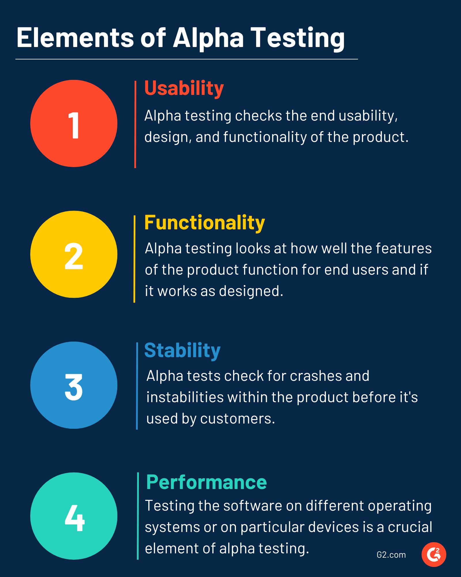 elementi di base dei test alpha
